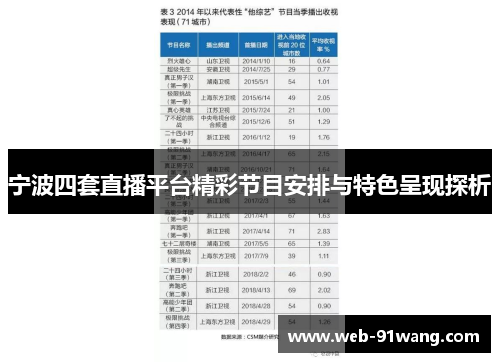 宁波四套直播平台精彩节目安排与特色呈现探析