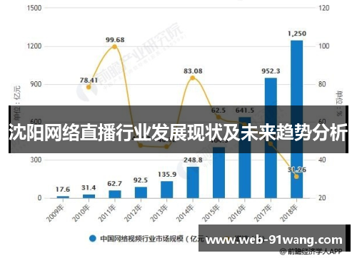 沈阳网络直播行业发展现状及未来趋势分析