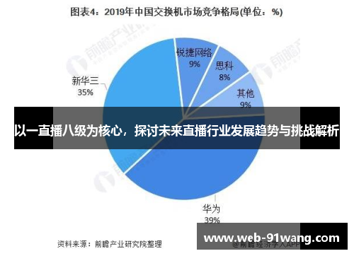 以一直播八级为核心，探讨未来直播行业发展趋势与挑战解析